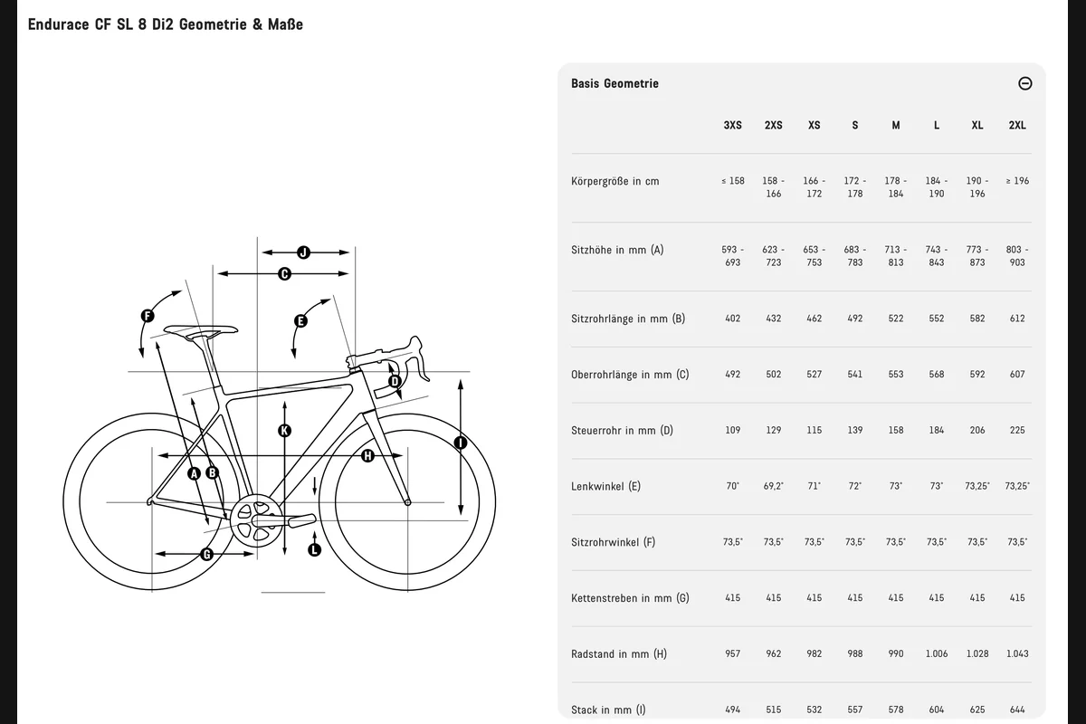 Canyon Endurace CF SL 8 Di2 Ansicht 6
